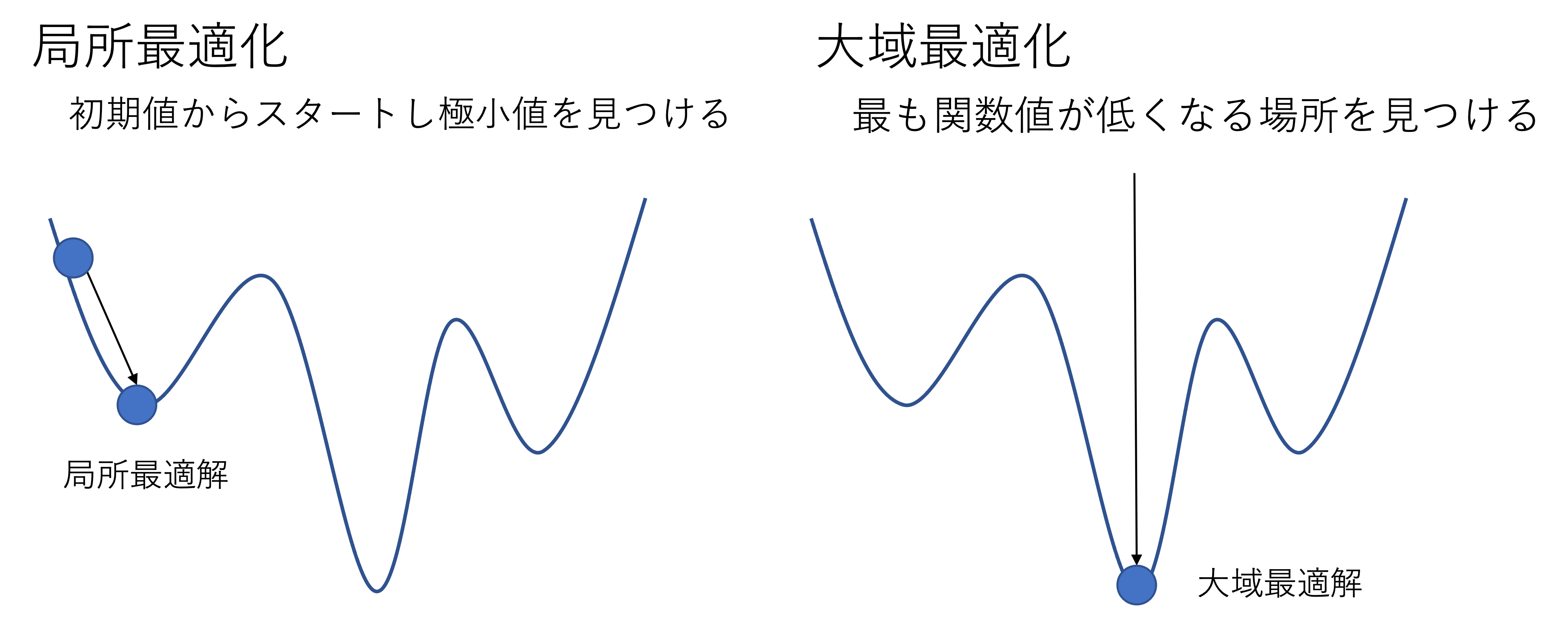 Opt — Atomistic Simulation Tutorial